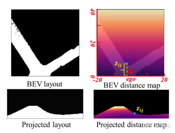 联合驾驶场景中深度、姿态和道路估计的感知网络