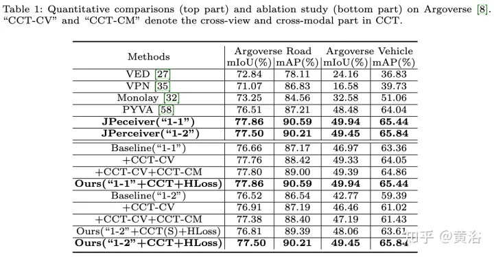 联合驾驶场景中深度、姿态和道路估计的感知网络