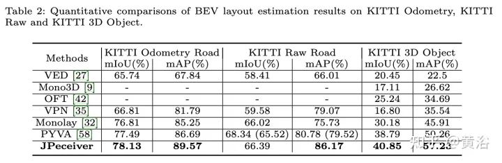 联合驾驶场景中深度、姿态和道路估计的感知网络