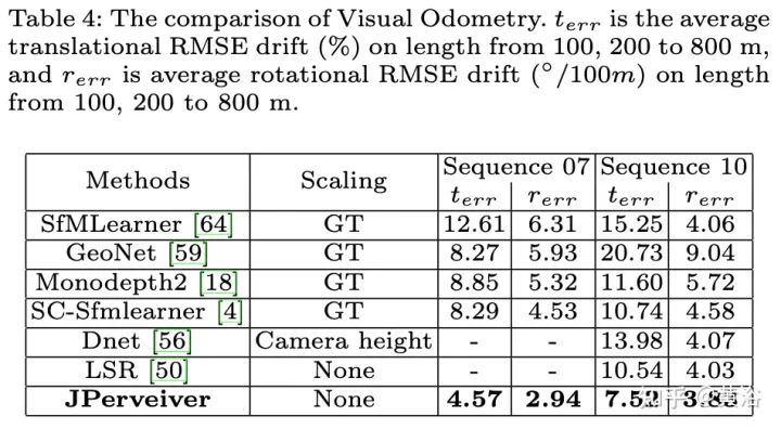 联合驾驶场景中深度、姿态和道路估计的感知网络