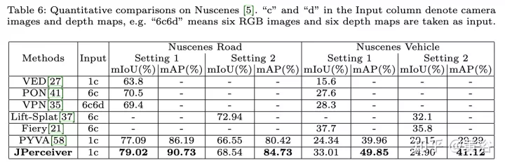 联合驾驶场景中深度、姿态和道路估计的感知网络