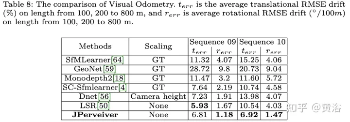 联合驾驶场景中深度、姿态和道路估计的感知网络