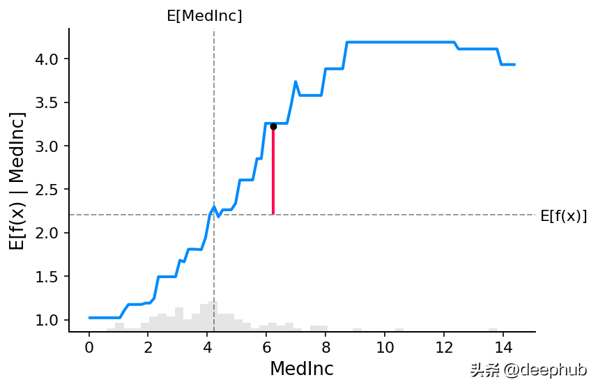 六个优秀的可解释AI (XAI)的Python框架推荐