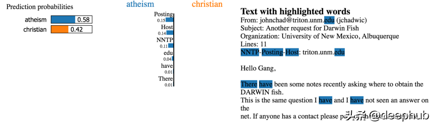 六个优秀的可解释AI (XAI)的Python框架推荐