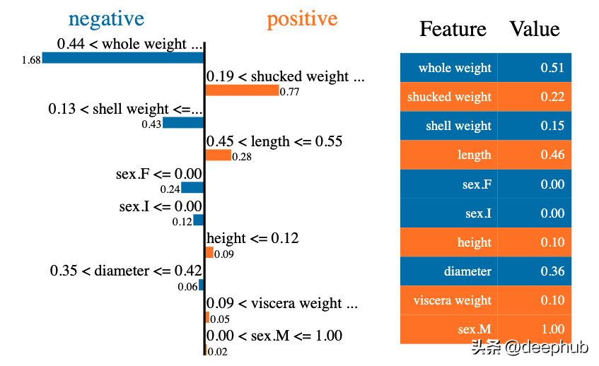 六个优秀的可解释AI (XAI)的Python框架推荐