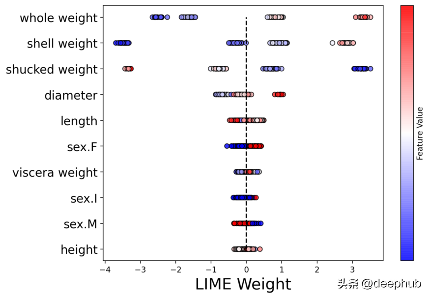 六个优秀的可解释AI (XAI)的Python框架推荐