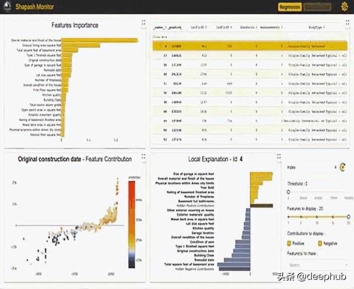 六个优秀的可解释AI (XAI)的Python框架推荐