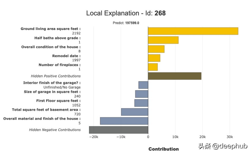 六个优秀的可解释AI (XAI)的Python框架推荐