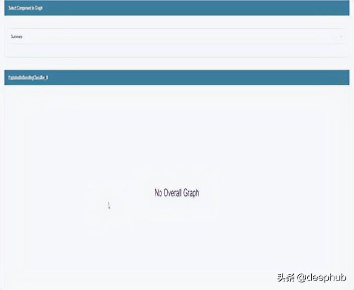 六个优秀的可解释AI (XAI)的Python框架推荐
