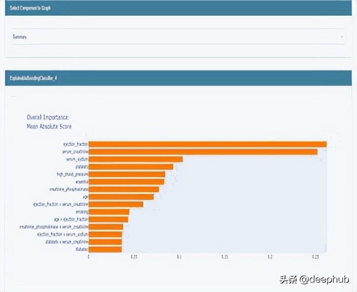 六个优秀的可解释AI (XAI)的Python框架推荐