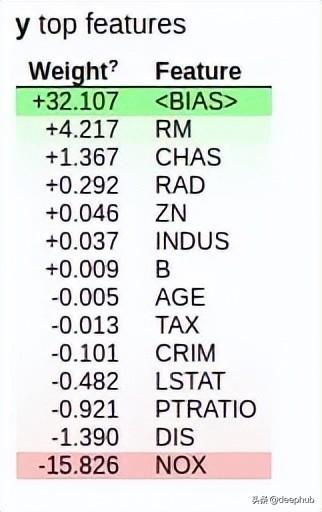 六个优秀的可解释AI (XAI)的Python框架推荐