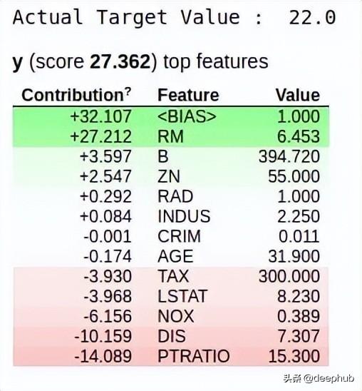 六个优秀的可解释AI (XAI)的Python框架推荐