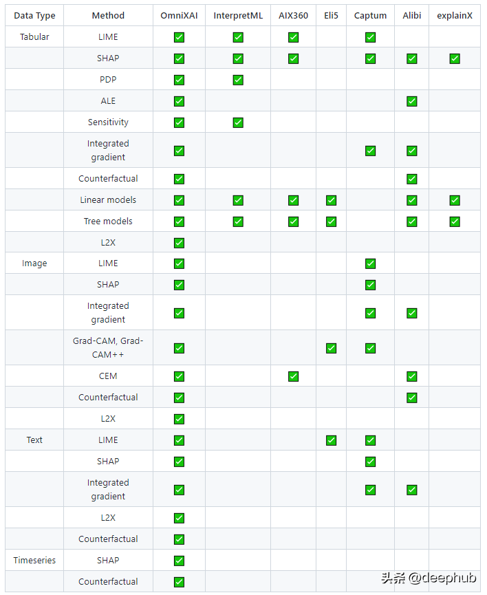 六个优秀的可解释AI (XAI)的Python框架推荐