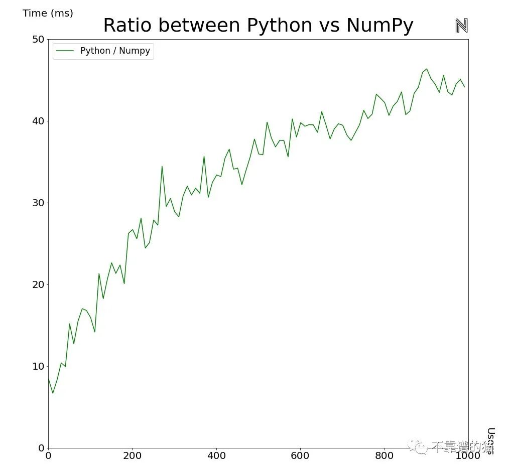 为什么机器学习中的数据要用向量/矩阵来表示？