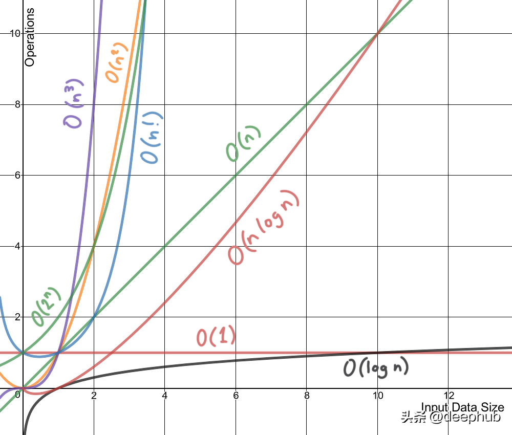 八个常见的机器学习算法的计算复杂度总结