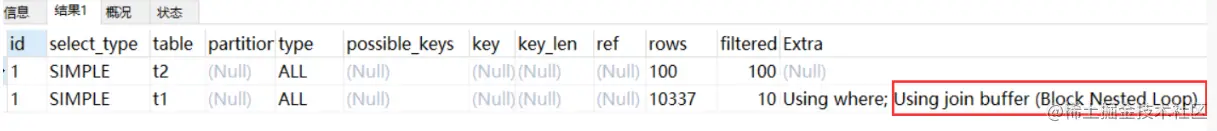 分析MySQL索引优化的实际案例