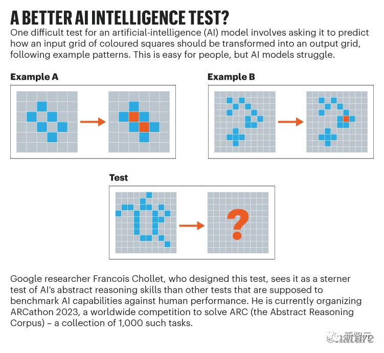 Nature：AI模型越大越好吗?