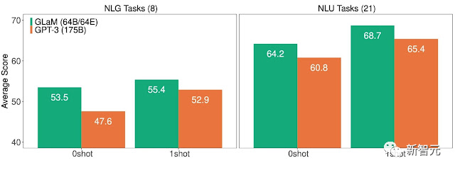 Nature：AI模型越大越好吗?