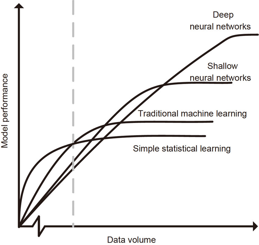 一文读懂人工智能的过去、现在和未来 一文读懂人工智能的过去、现在和未来