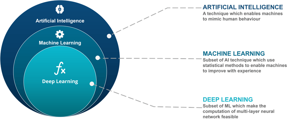 一文读懂人工智能的过去、现在和未来 一文读懂人工智能的过去、现在和未来