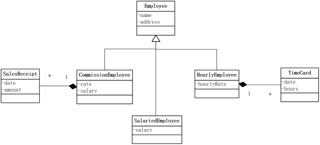 ChatGPT开始威胁程序员的核心能力了！