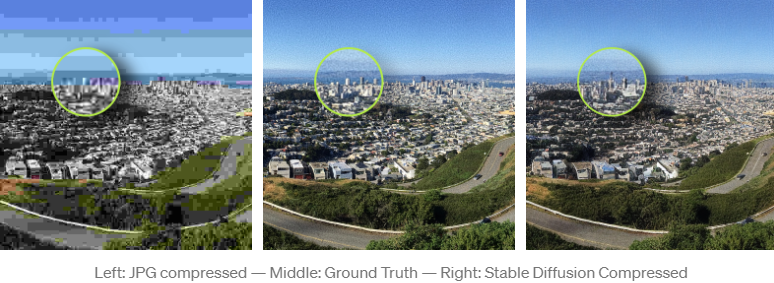 Stable Diffsuion还能用来压缩图像?压缩率更高,清晰度超越JPEG等算法