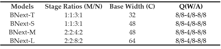 首个在ImageNet上精度超过80%的二值神经网络BNext问世,-1与+1的五年辛路历程
