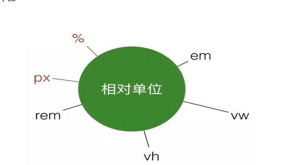 ps中的px是什么意思