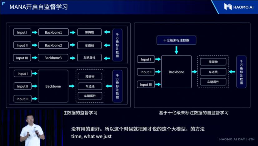 毫末超算中心官宣：满足千亿参数大模型，数据规模100万clips，训练成本降低200倍