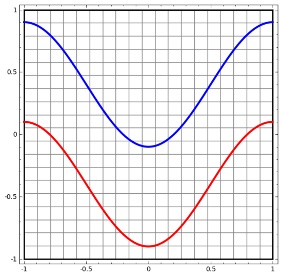 18张图直观理解神经网络、流形和拓扑