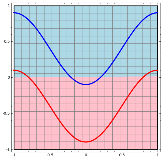 18张图直观理解神经网络、流形和拓扑
