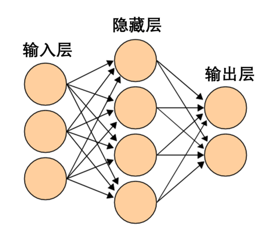 18张图直观理解神经网络、流形和拓扑