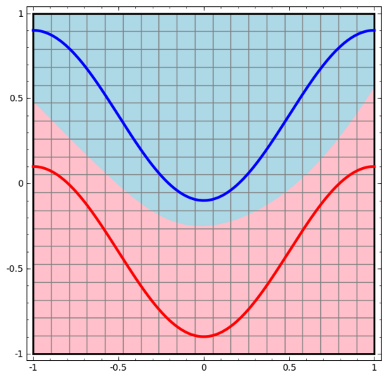 18张图直观理解神经网络、流形和拓扑