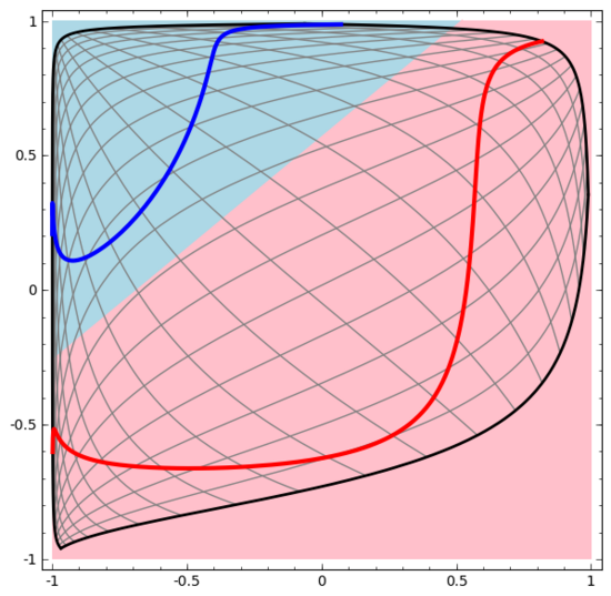 18张图直观理解神经网络、流形和拓扑