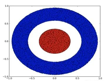 18张图直观理解神经网络、流形和拓扑