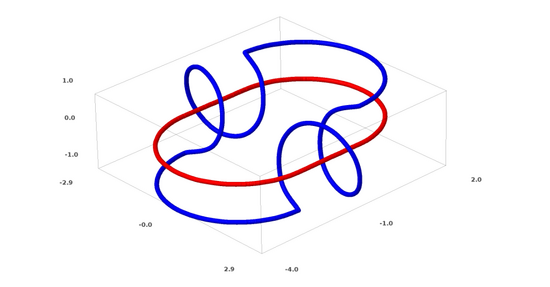 18张图直观理解神经网络、流形和拓扑