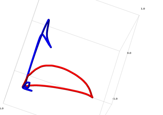 18张图直观理解神经网络、流形和拓扑