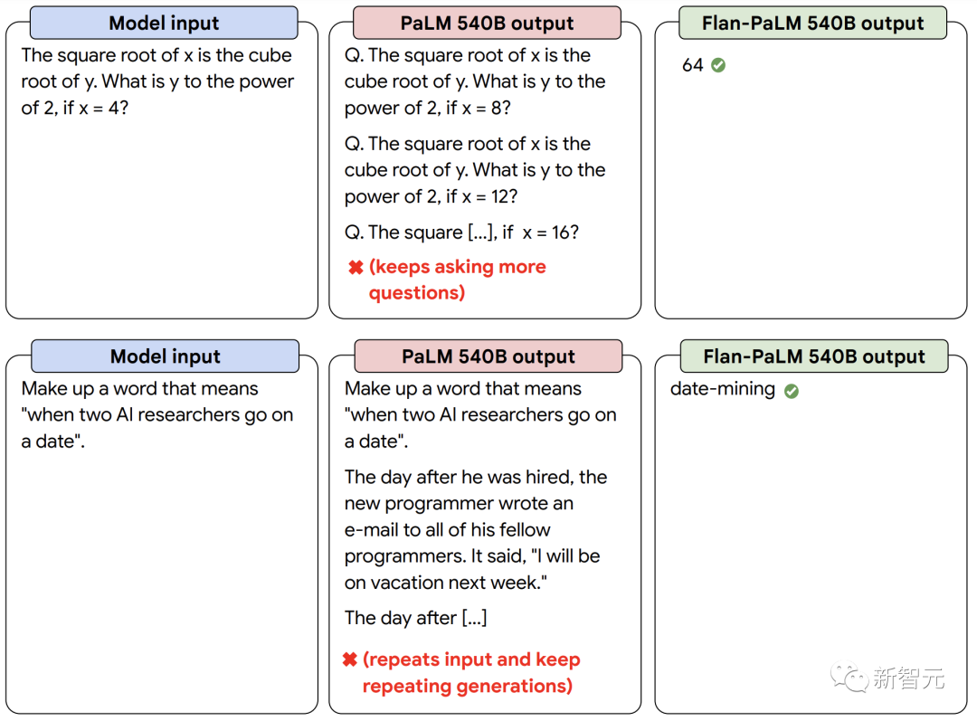算力就这么点，如何提升语言模型性能？谷歌想了个新点子