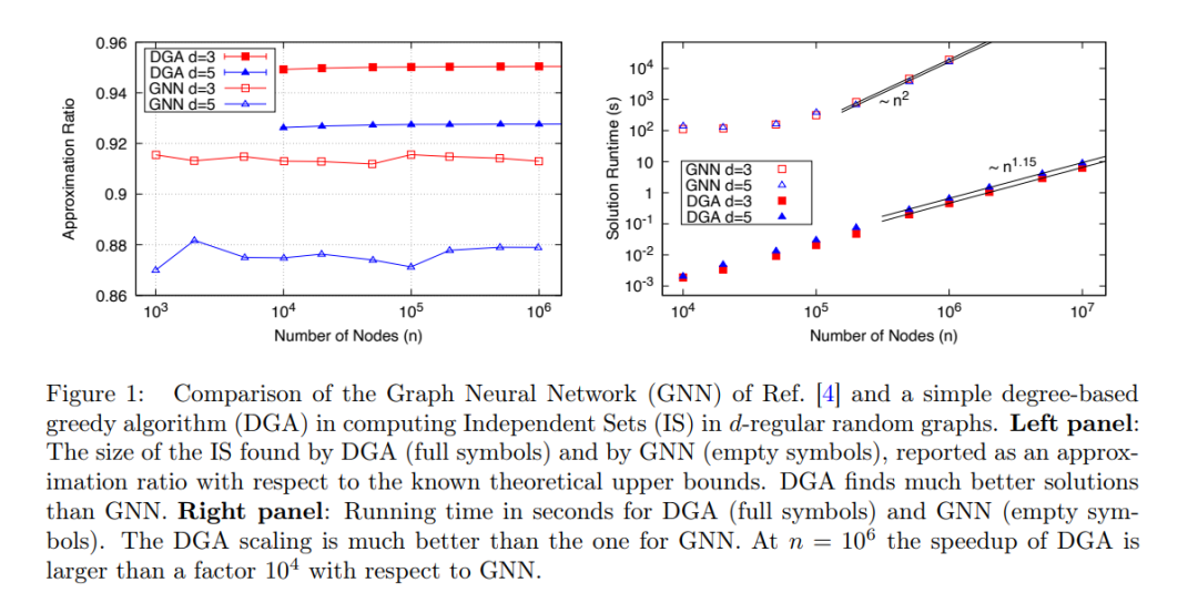 图神经网络发Nature子刊，却被爆比普通算法慢104倍，质疑者：灌水新高度？