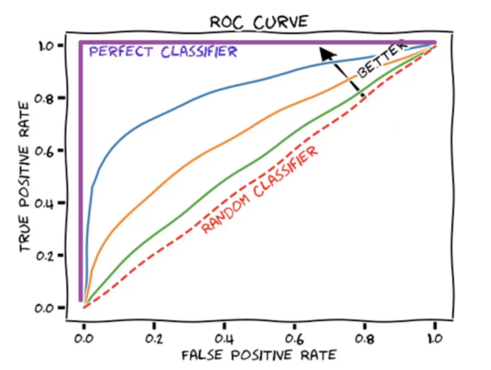 视网膜图像分类的深度集成学习算法