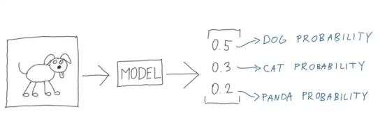 视网膜图像分类的深度集成学习算法