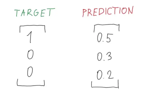 视网膜图像分类的深度集成学习算法
