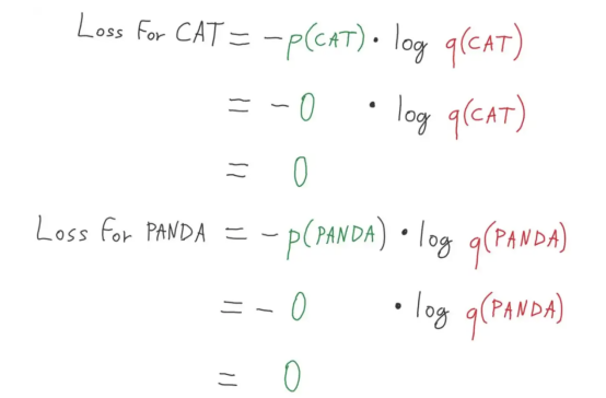 视网膜图像分类的深度集成学习算法