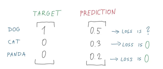 视网膜图像分类的深度集成学习算法