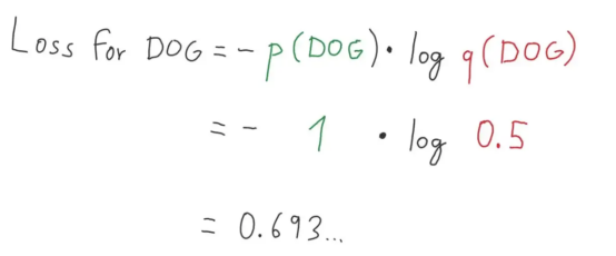 视网膜图像分类的深度集成学习算法