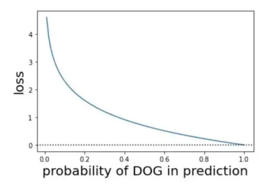 视网膜图像分类的深度集成学习算法