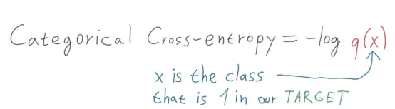 视网膜图像分类的深度集成学习算法