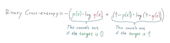 视网膜图像分类的深度集成学习算法