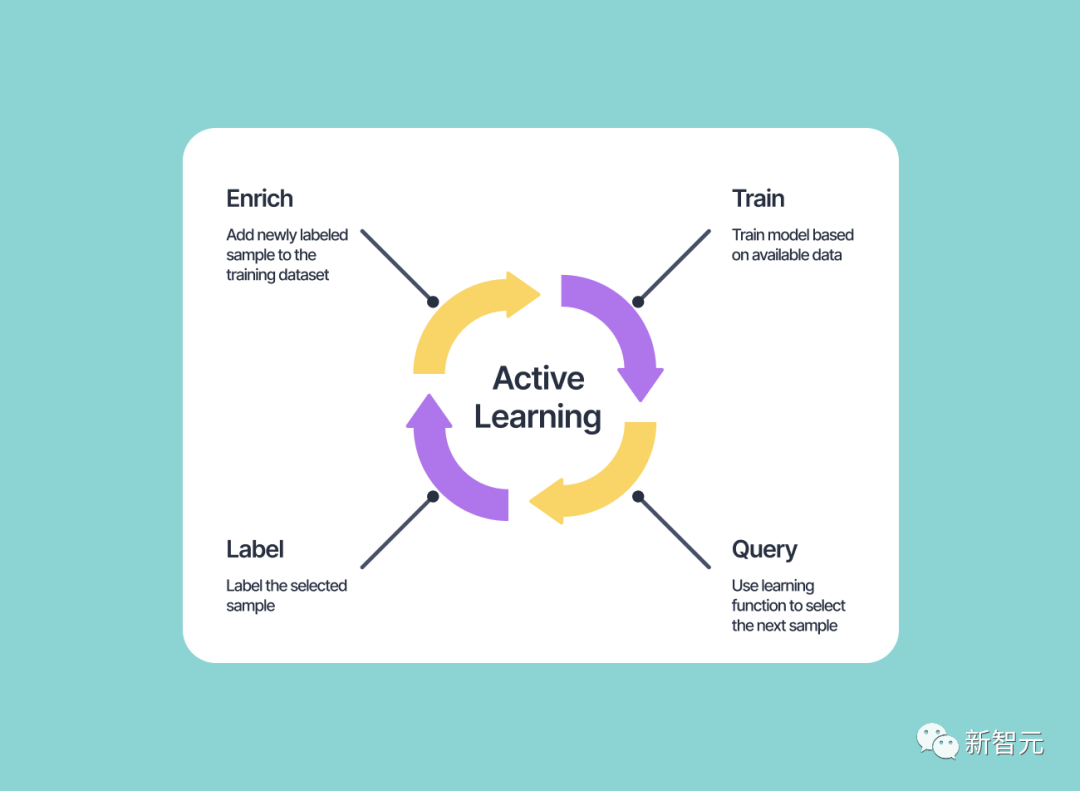 2023将至，吴恩达、Bengio等大佬年度展望！懂理性的AI模型要来了？