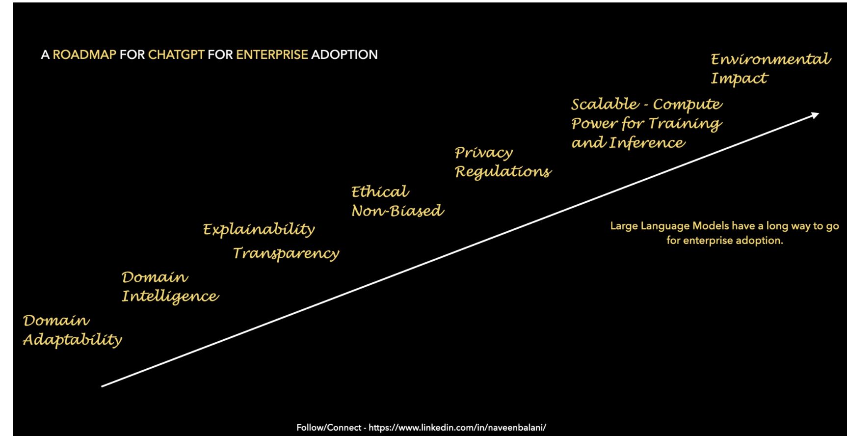 从 Watson 到 ChatGPT：AI 聊天机器人和局限性